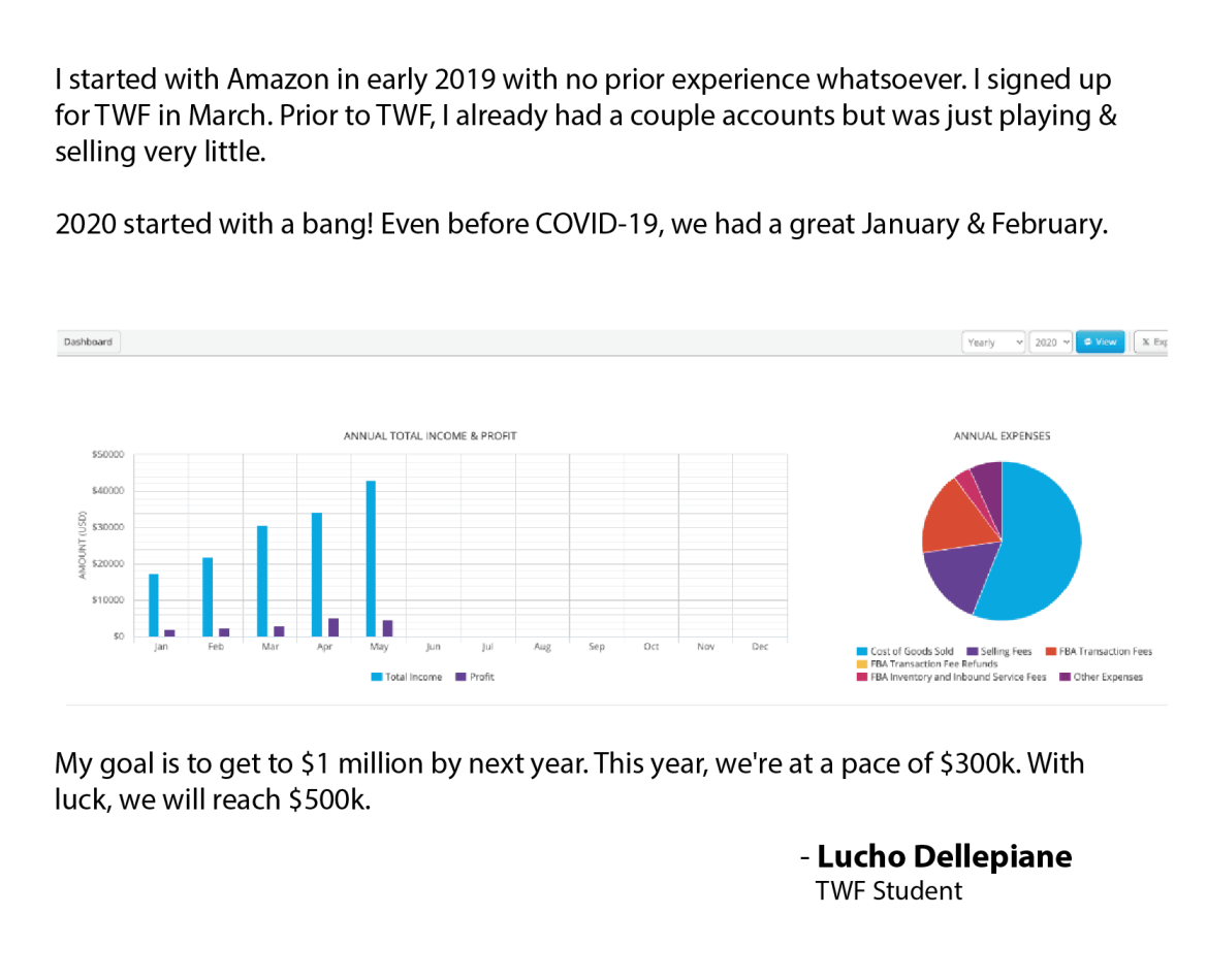 The Wholesale Formula Testimonials